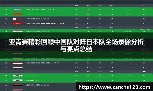 亚青赛精彩回顾中国队对阵日本队全场录像分析与亮点总结